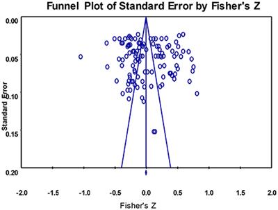 The Relationship between Teacher Support and Students' Academic Emotions: A Meta-Analysis